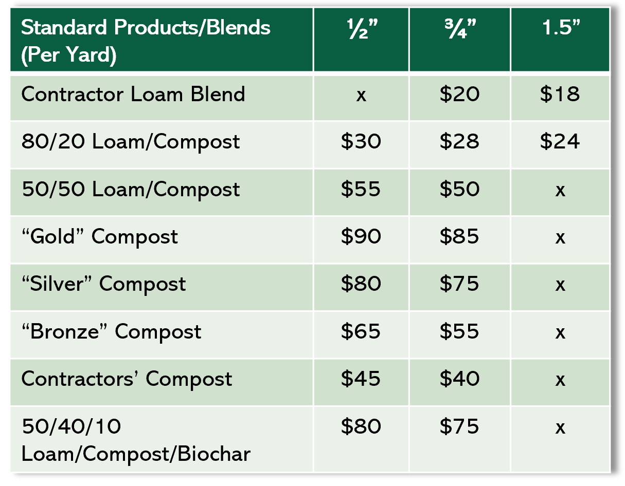 NEW Price List 4-9-25