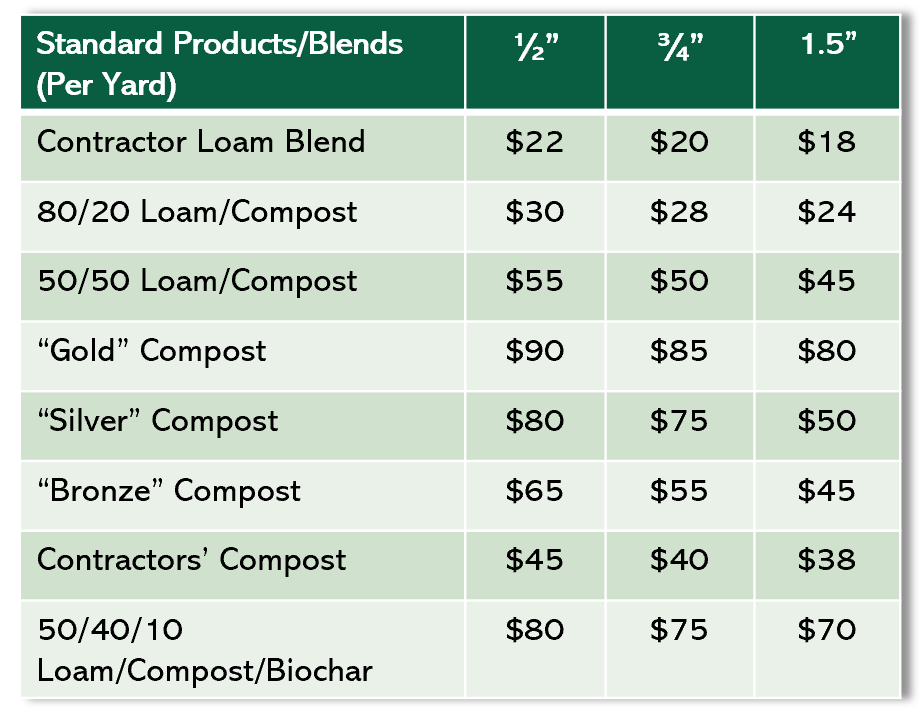 NEW Price List 5-5-25